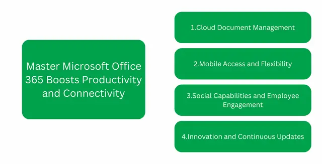 Master Microsoft Office 365 Boosts Productivity and Connectivity